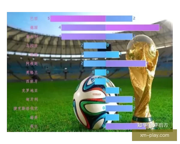融合数据分析与球队走势判断的世界杯竞猜高胜率预测方法解析