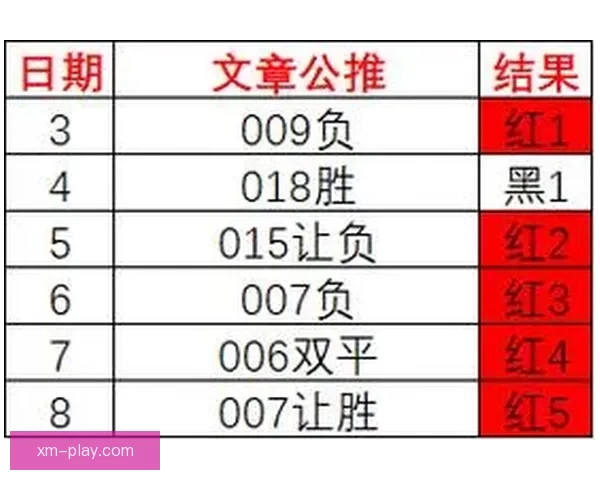 足球竞猜精准预测：掌握赛场数据提升你的投注策略与技巧