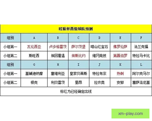 美加墨世界杯竞猜赔率分析与投注趋势预测